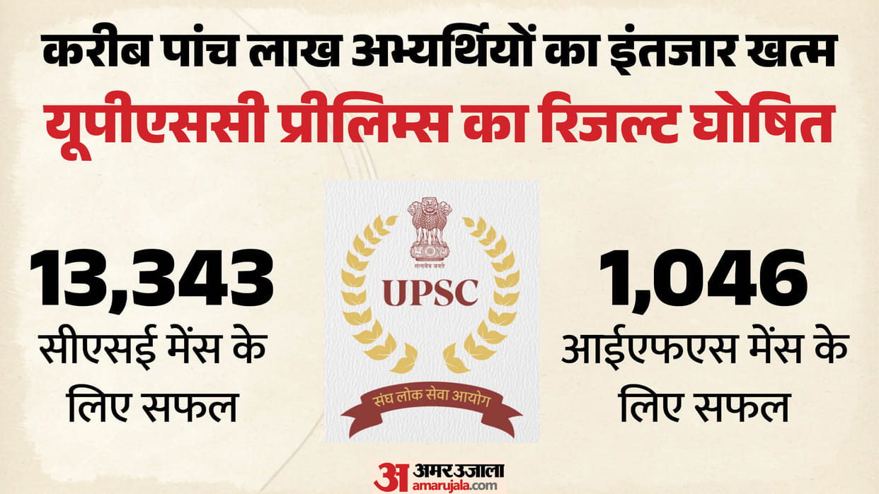 UPSC CSE Prelims Result 2026 Out, 13,343 Candidates Qualify for Civil Services Mains