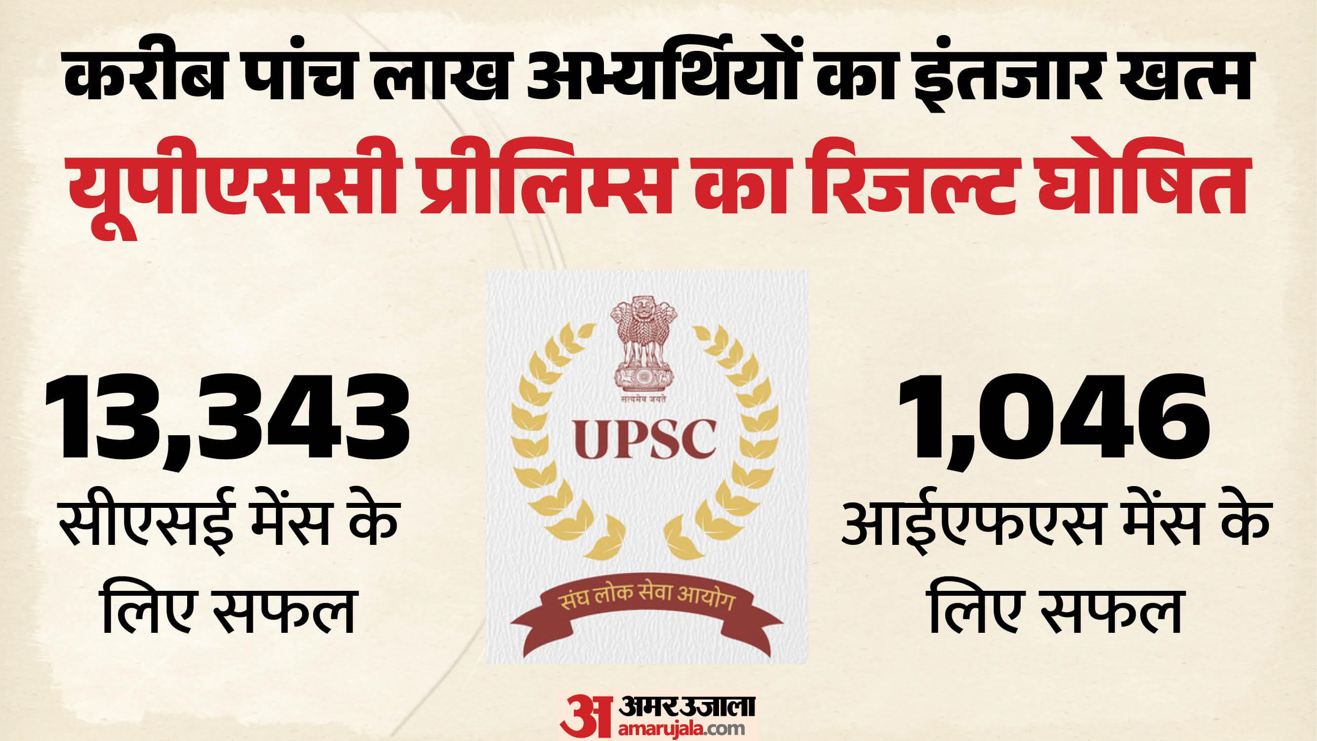 UPSC CSE 2026 Result