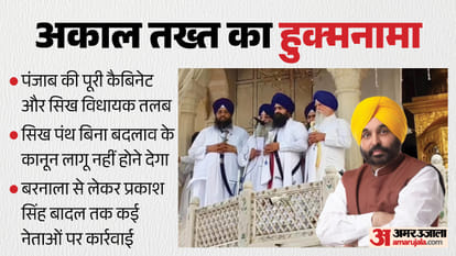 Akal Takht Issues Edict Against Punjab CM, Summons Entire Cabinet and Sikh MLAs
