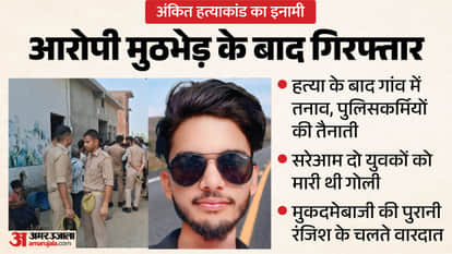 Ankit Murder Case: Two youths shot within 10 minutes; heavy police force deployed in the village