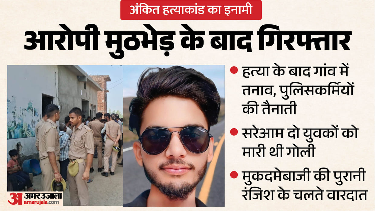 Ankit Murder Case: Two youths shot within 10 minutes; heavy police force deployed in the village