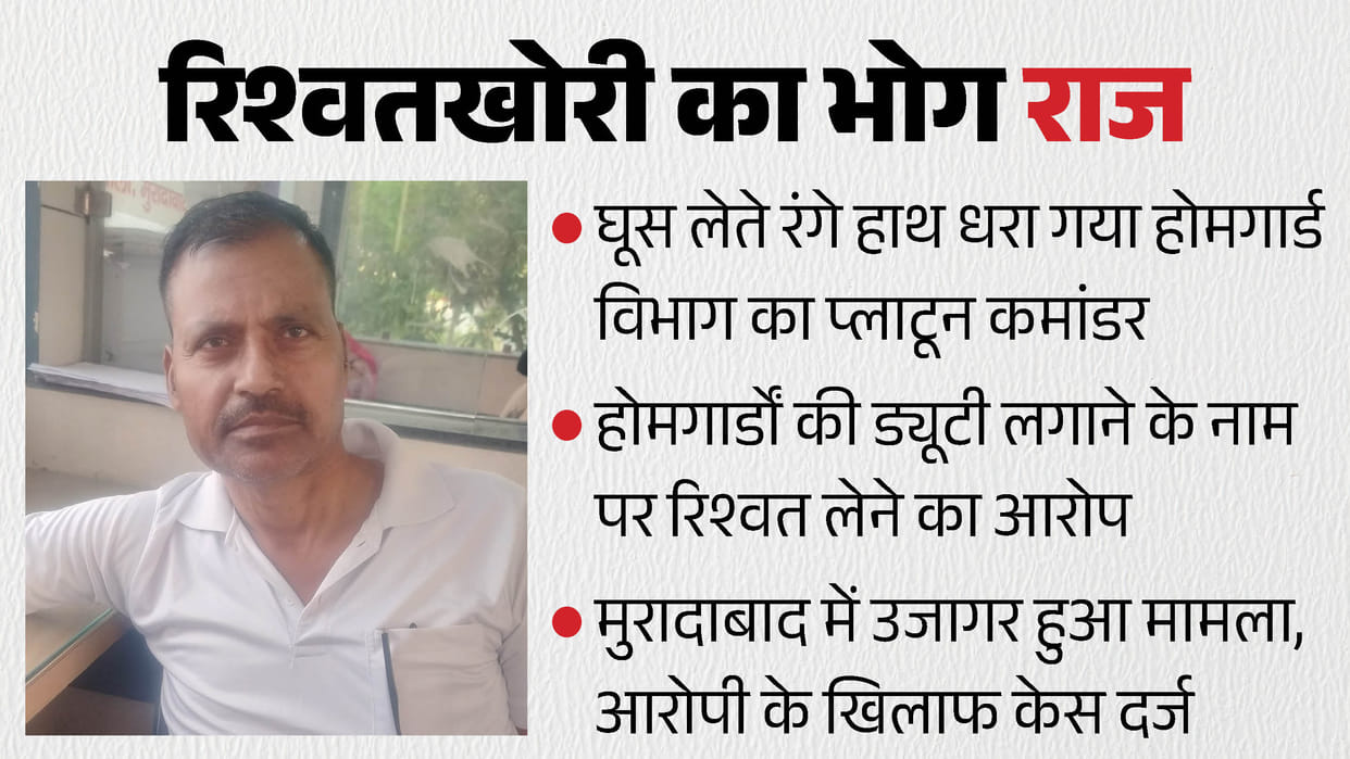 UP: Bribe rates fixed for duty—₹3,000 for Collectorate Home Guard Platoon Commander caught accepting bribe