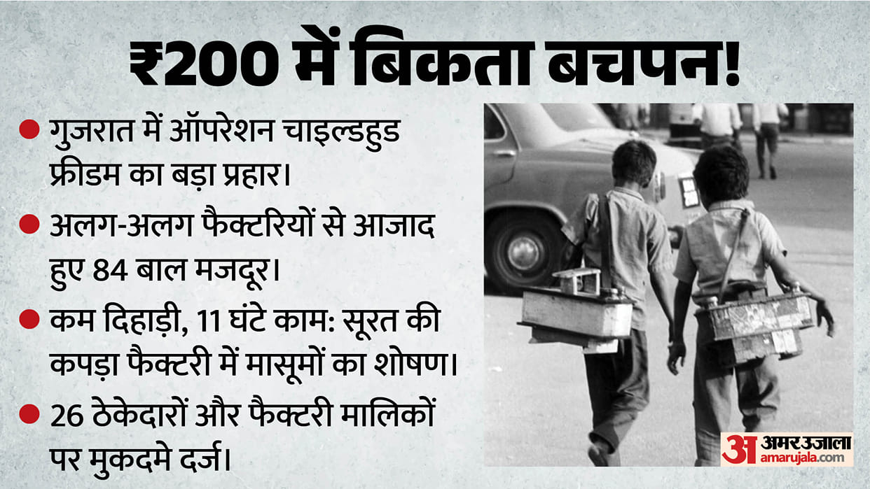 Gujarat operation childhood freedom 84 child labour rescue news