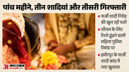 hamirpur fake marriage gang neelam arrested for finding grooms for sheetal