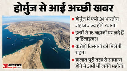 LNG carrier tanker disha crossed hormuz strait remaining 34 ships soon reach india with lpg fertilizer