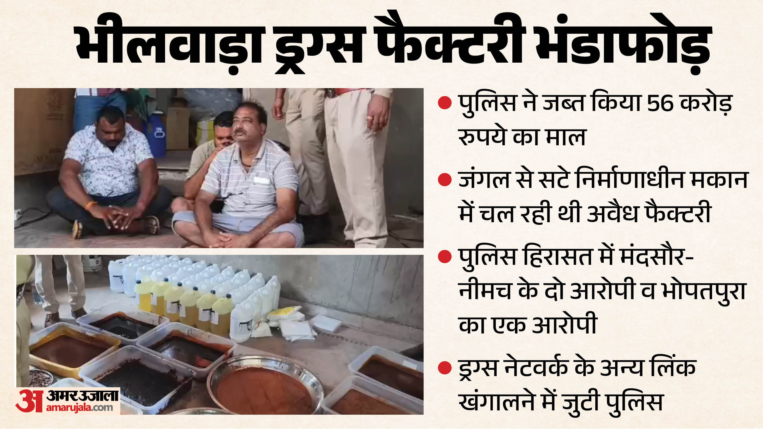 भीलवाड़ा ड्रग्स फैक्टरी भंडाफोड़