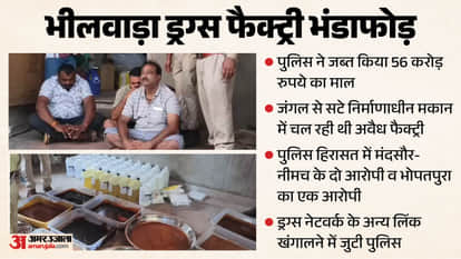 Drugs MP Connection 56 Crore MD Drug Factory Busted in Rajasthan Forest 3 Arrested