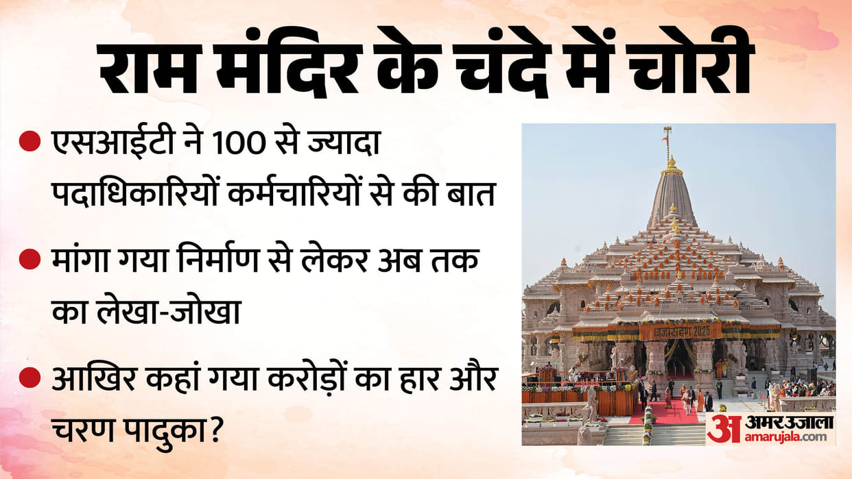 Ram Temple: SIT takes information from Champat Rai and several officials, questions raised about old video foo