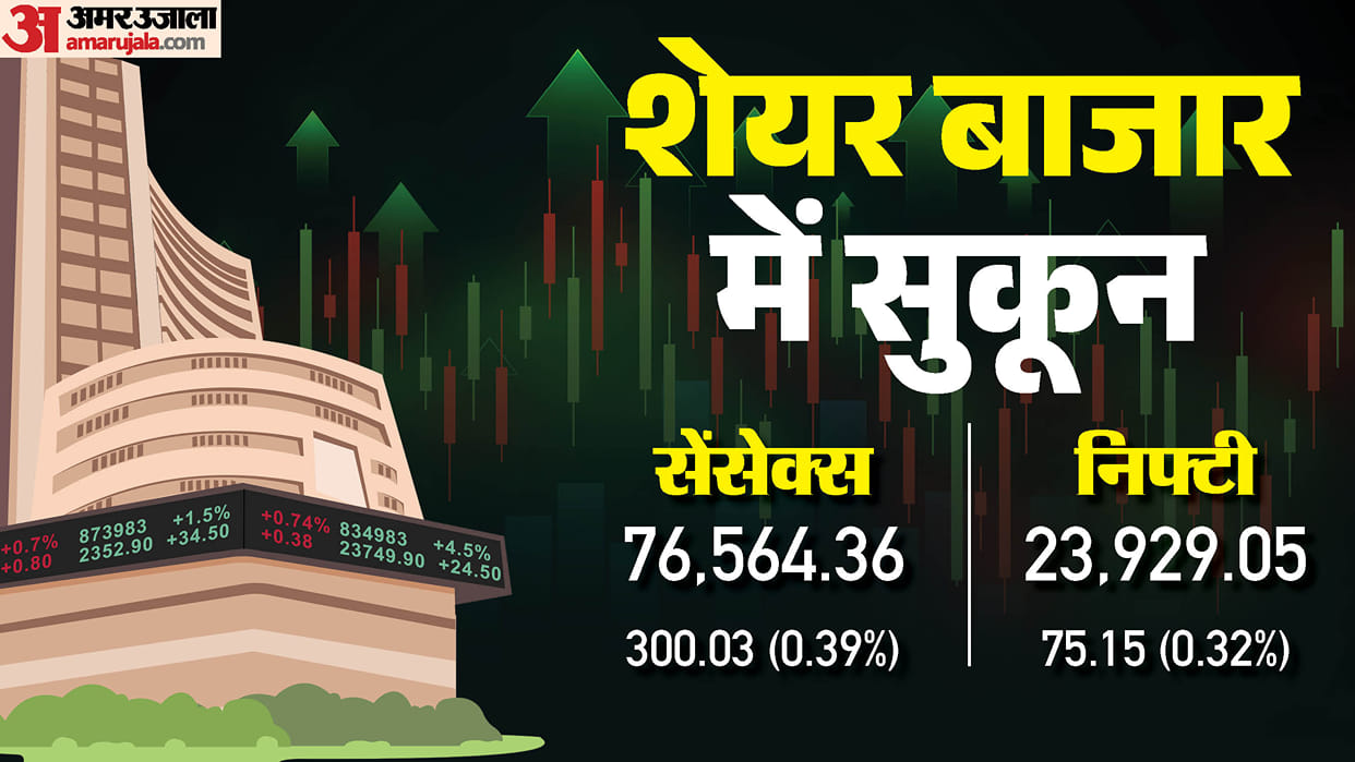 Sensex Opening Bell Market Extends Rally for 3rd Day: Sensex Crosses 76,500; Share Market News and Updates