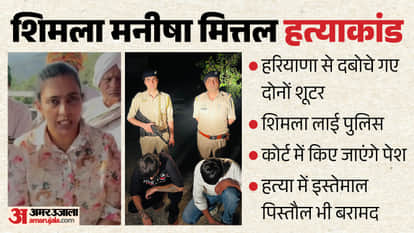 shimla manisha mittal murder case shooters brought to shimla court production
