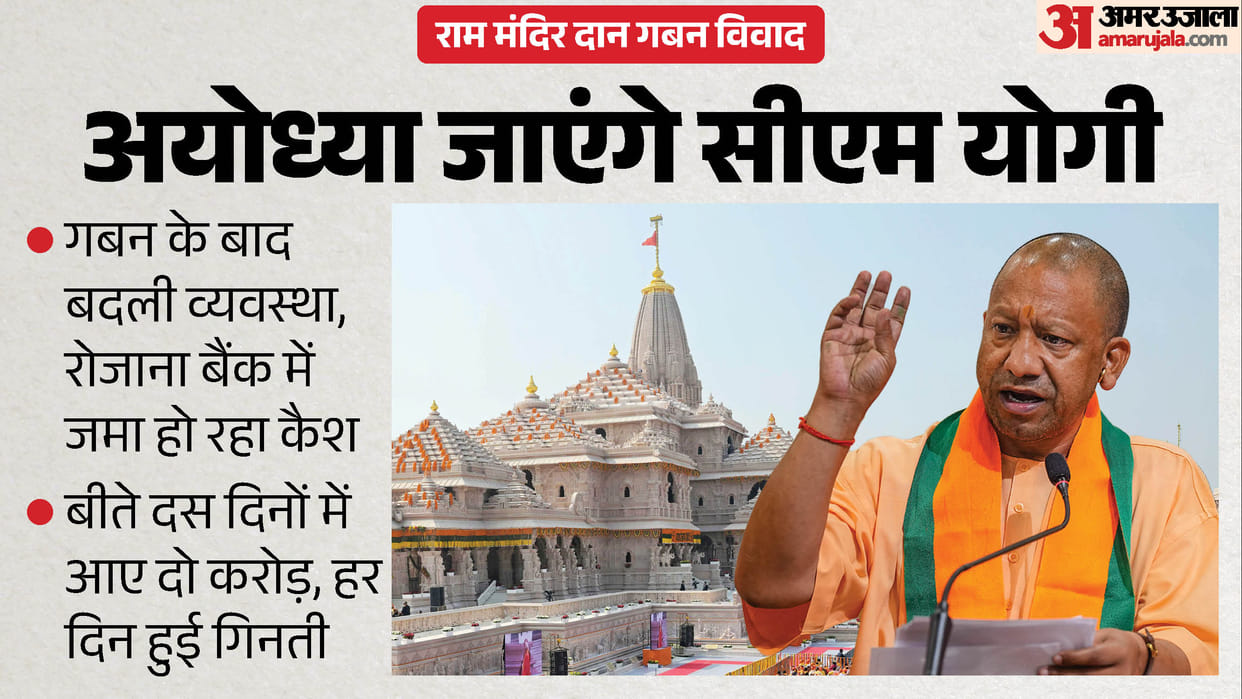 Ram Temple: Changes in system after donation theft, cash counting now daily; CM may review on June 19