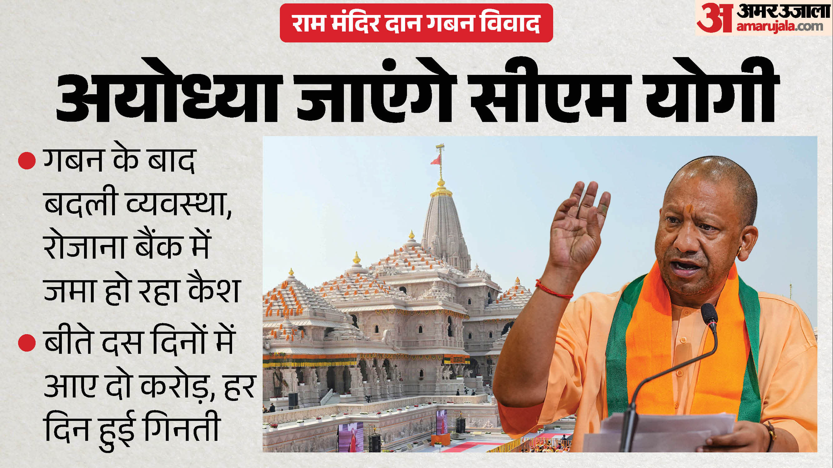 19 जून को सीएम योगी जाएंगे अयोध्या।