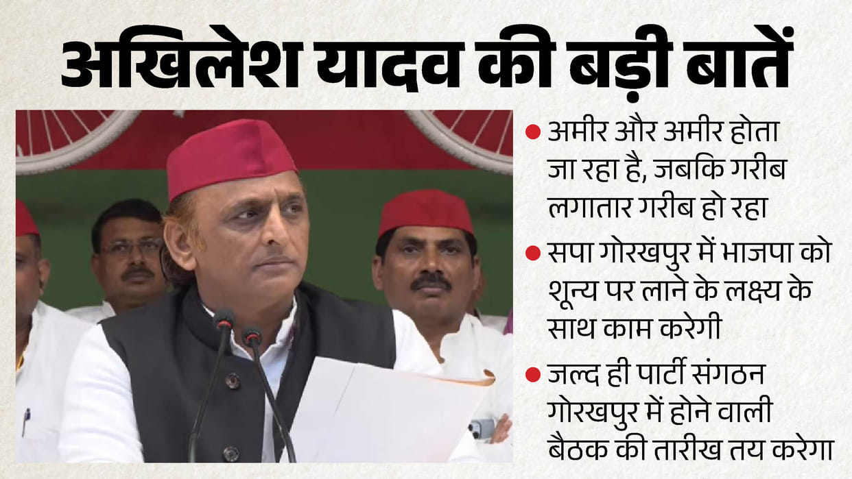 UP: Akhilesh says—this time we will work to reduce the BJP to zero in Gorakhpur; for the BJP, religion means m