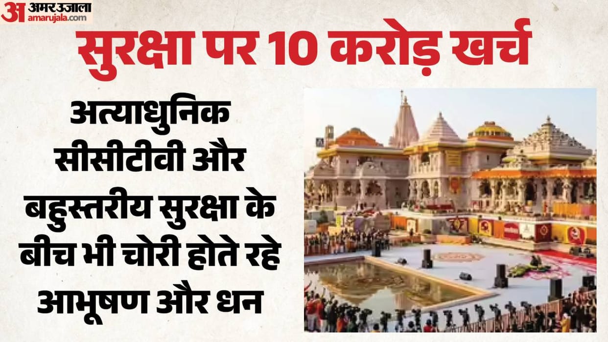Ayodhya: Despite an expenditure of ₹10 crore on security, thefts of jewelry and cash continued to occur.