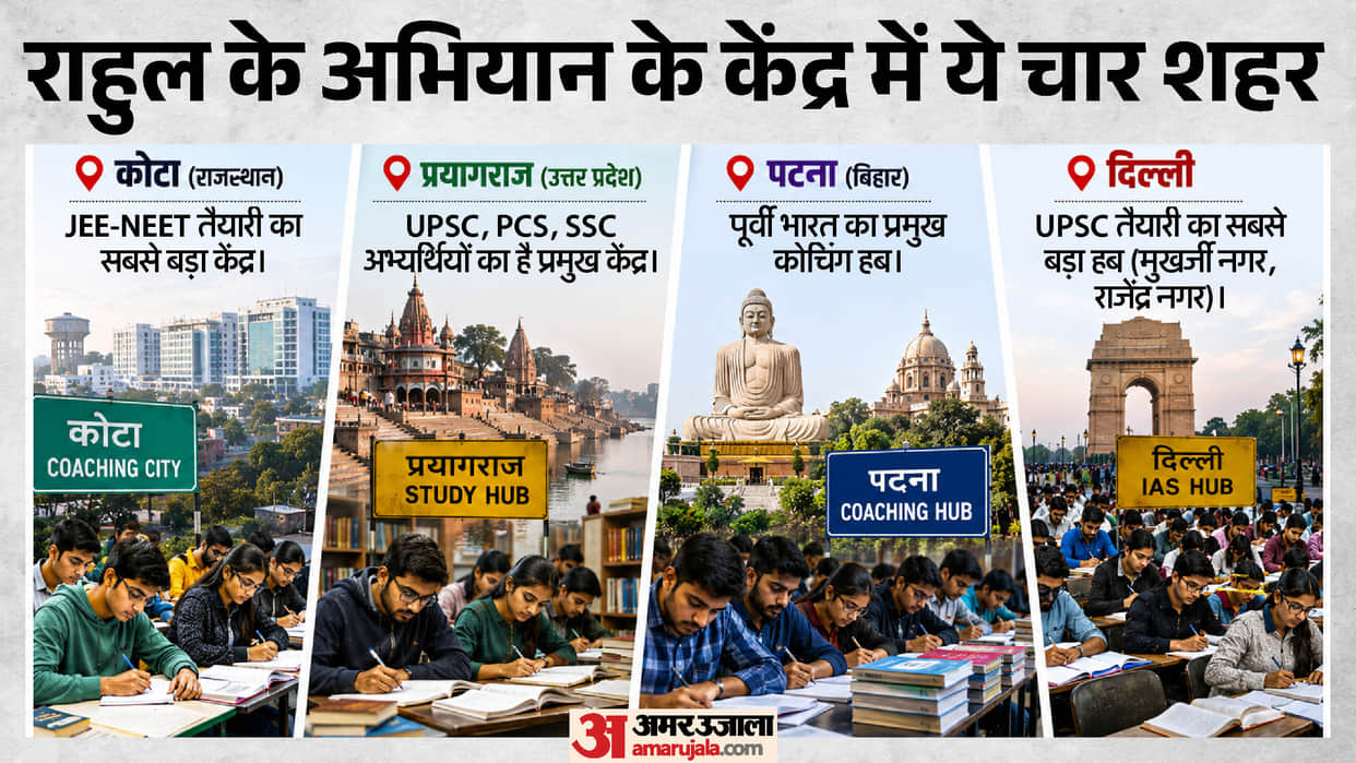 Rahul Gandhi’s Education Rally, Why Were These Four Major Education and Exam Hubs Chosen?