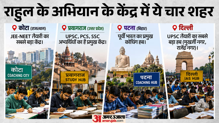 Explainer: राहुल गांधी की शिक्षा यात्रा, क्यों चुने गए शिक्षा और प्रतियोगी परीक्षाओं के ये चार बड़े केंद्र?