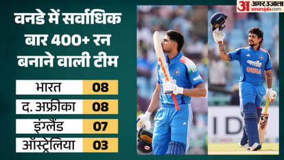 India Vs Afghanistan Second ODI Stats Scoring 400+ most times in ODIs Highest ODI totals vs Afghanistan