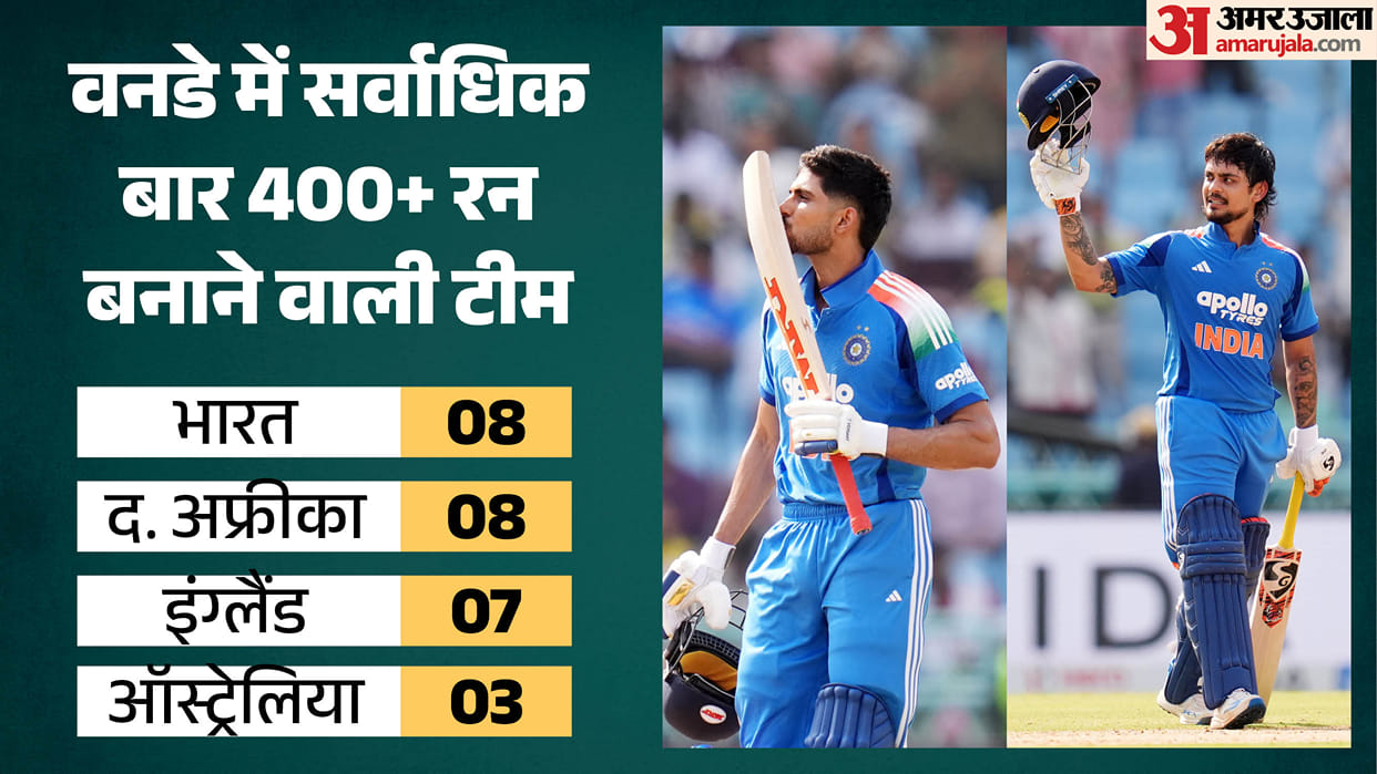 India Vs Afghanistan Second ODI Stats Scoring 400+ most times in ODIs Highest ODI totals vs Afghanistan
