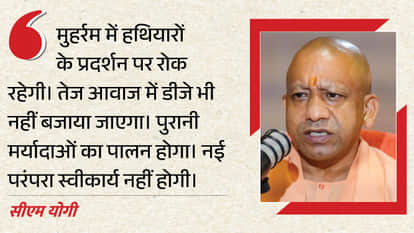 No show of strength during Muharram CM Yogi says festival should be celebrated with peace and harmony