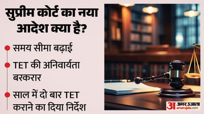 सुप्रीम कोर्ट का आदेश।