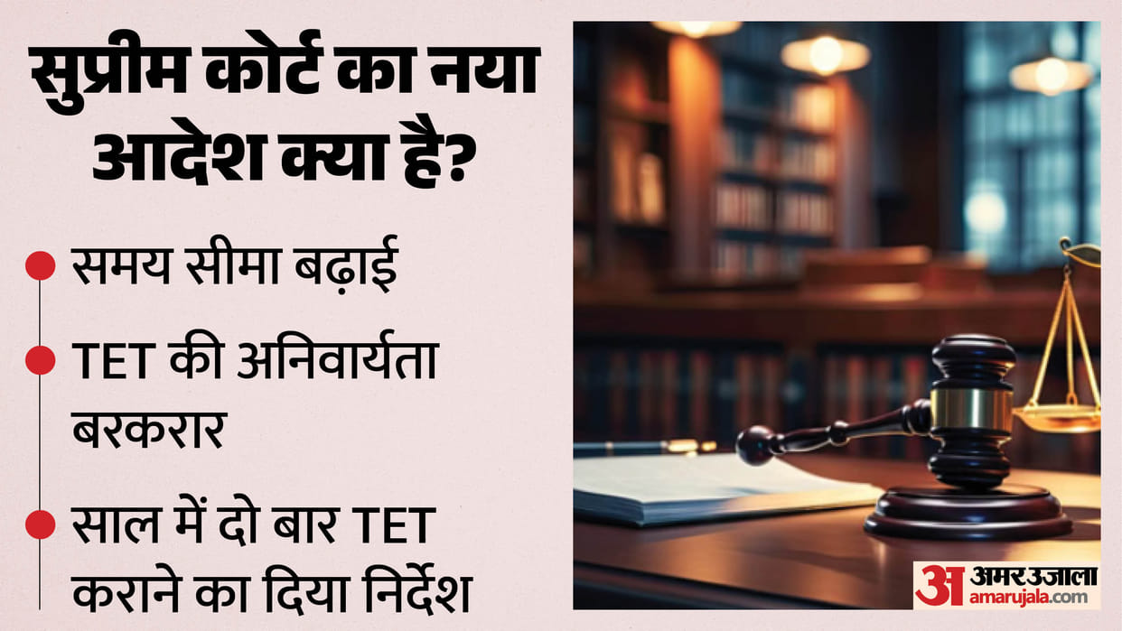 UP: Teachers granted one-year extension to clear TET; 1.86 lakh teachers still ineligible.