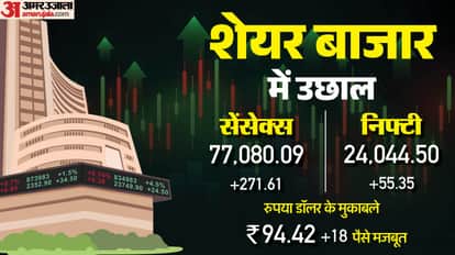 Today Sensex Opening Bell Share Market Opening Sensex Nifty Share Market News and Updates