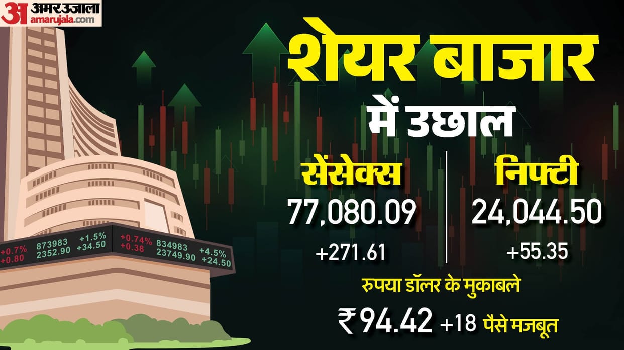 Today Sensex Opening Bell Share Market Opening Sensex Nifty Share Market News and Updates