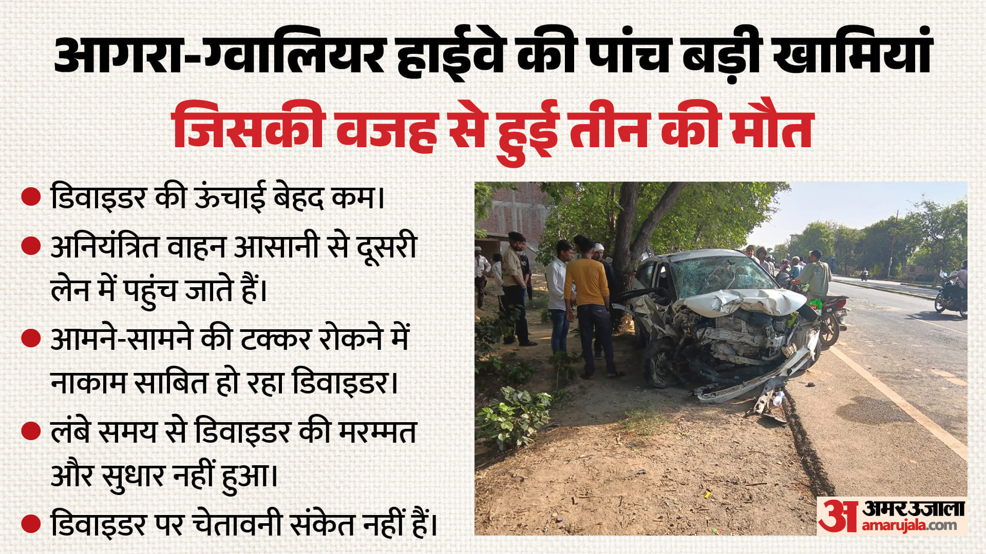 आगरा-ग्वालियर हाईवे