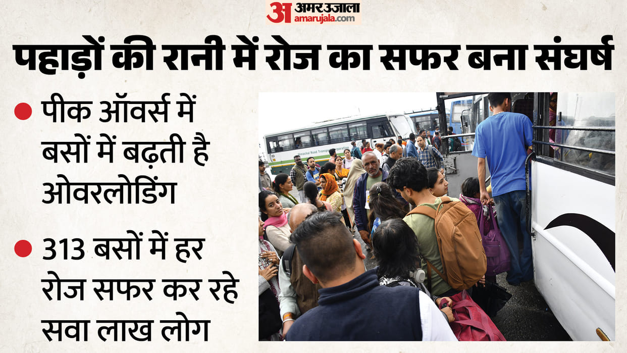 shimla public transport overloaded 1-25-lakh passengers daily 313 buses population pressure