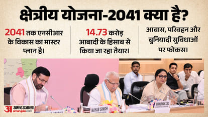 क्षेत्रीय योजना- 2041