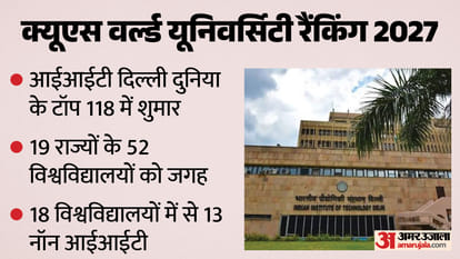 क्यूएस वर्ल्ड यूनिवर्सिटी रैंकिंग 2027
