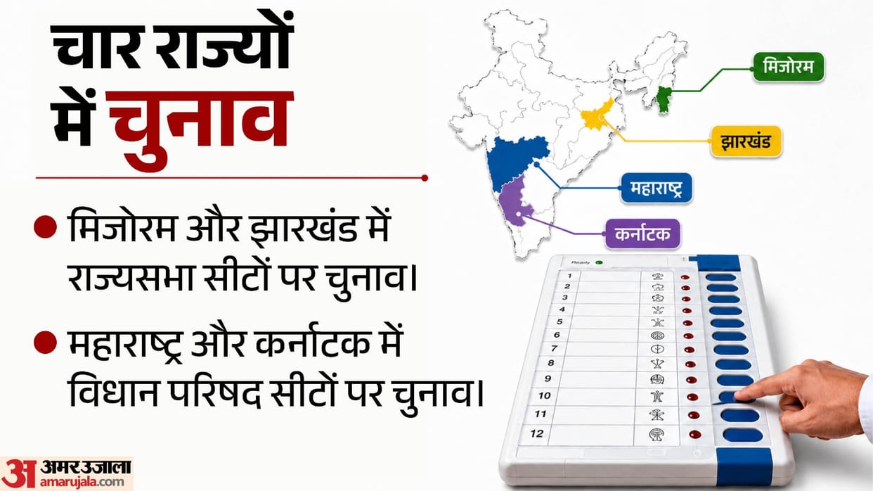 Elections on Rajya Sabha seats Voting Updates in Jharkhand Mizoram and Maharashtra Karnataka MLC polls