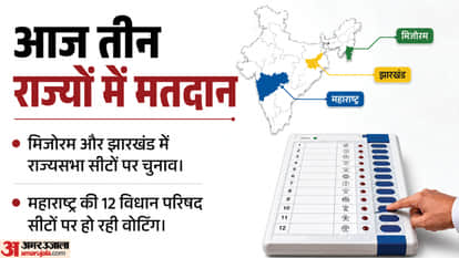 Elections on Rajya Sabha seats Voting Updates in Jharkhand Mizoram and Maharashtra MLC polls hindi news
