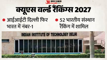 IIT Delhi Leads Indian Universities in QS Rankings 2027 as India's Representation Expands to 52 Institutions