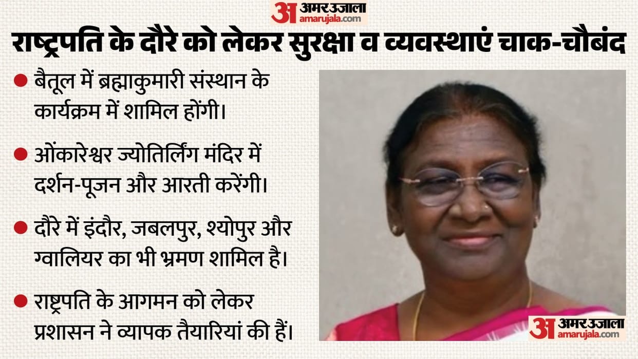 MP: President Droupadi Murmu begins a five-day visit to Madhya Pradesh today; she will participate in several