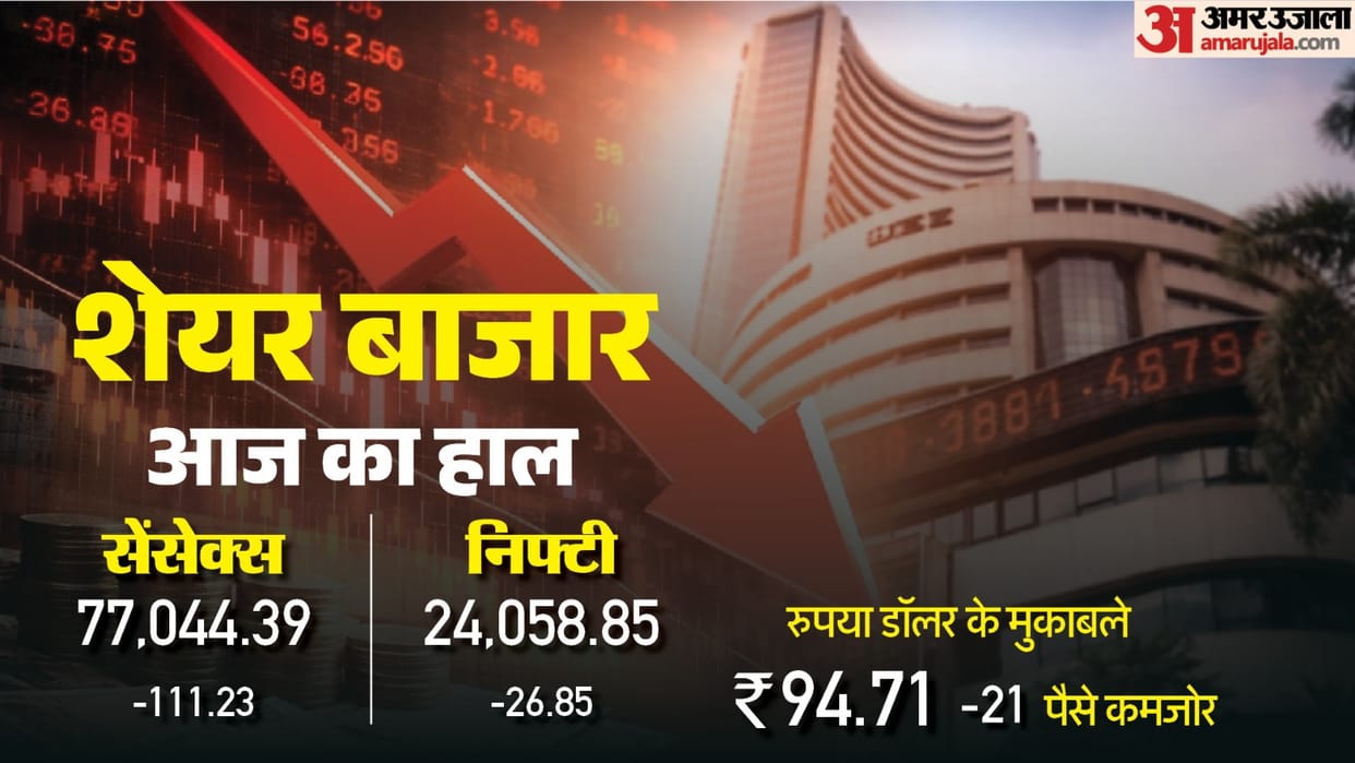 Sensex Opening Bell Share Market Opening Sensex Nifty Share Market News and Updates