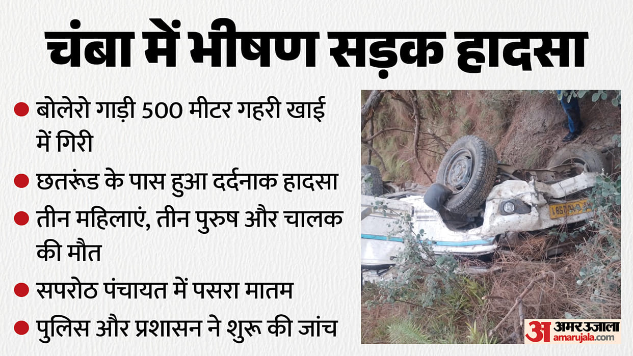 chamba pukhri masroond bolero accident seven killed himachal