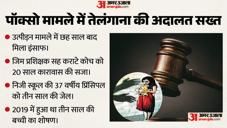Telangana: जिम के कोच को 20 वर्ष और महिला प्रिंसिपल को तीन साल जेल की सजा; दोनों बच्ची के उत्पीड़न के अपराधी