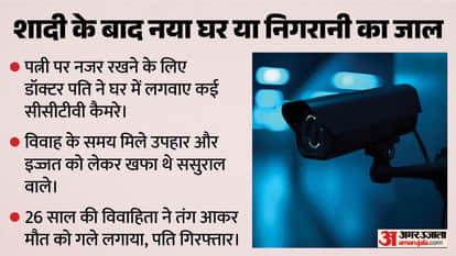 Privacy violated, harassment escalated: Obsessive husband installed CCTV cameras at home; wife died by suicide