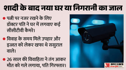 Privacy violated, harassment escalated: Obsessive husband installed CCTV cameras at home; wife died by suicide