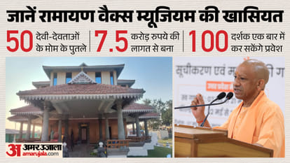अयोध्या में सीएम योगी का दौरा।