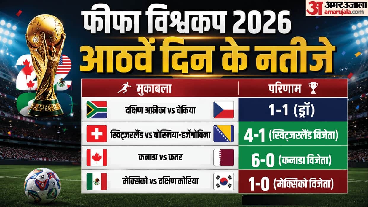 Canada Create History, Switzerland Dominate as South Africa Stay Alive in FIFA World Cup 2026 Today's Schedule