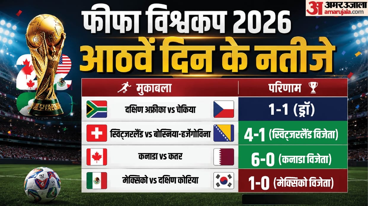 Canada Create History, Switzerland Dominate as South Africa Stay Alive in FIFA World Cup 2026 Today's Schedule