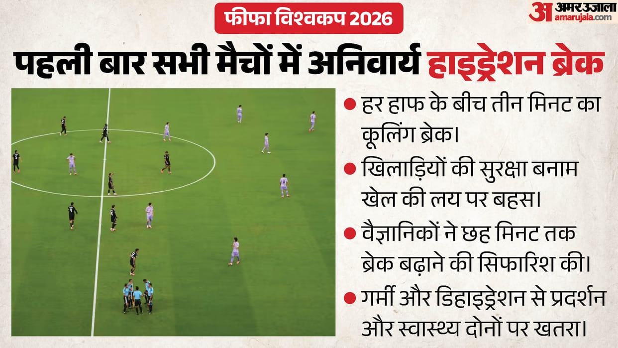 FIFA World Cup 2026 Hydration Breaks: Player Safety Measure or Disruption to the Game? Explainer