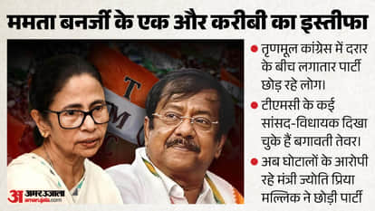 ex minister JP Mallick quits tmc setback for Mamata entrusted him with key responsibility