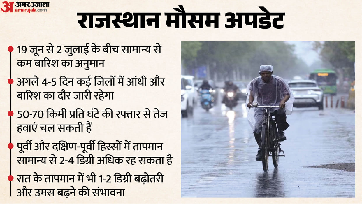 Monsoon Delay Likely in Rajasthan, Rainfall May Stay Below Normal Over Next Two Weeks: IMD