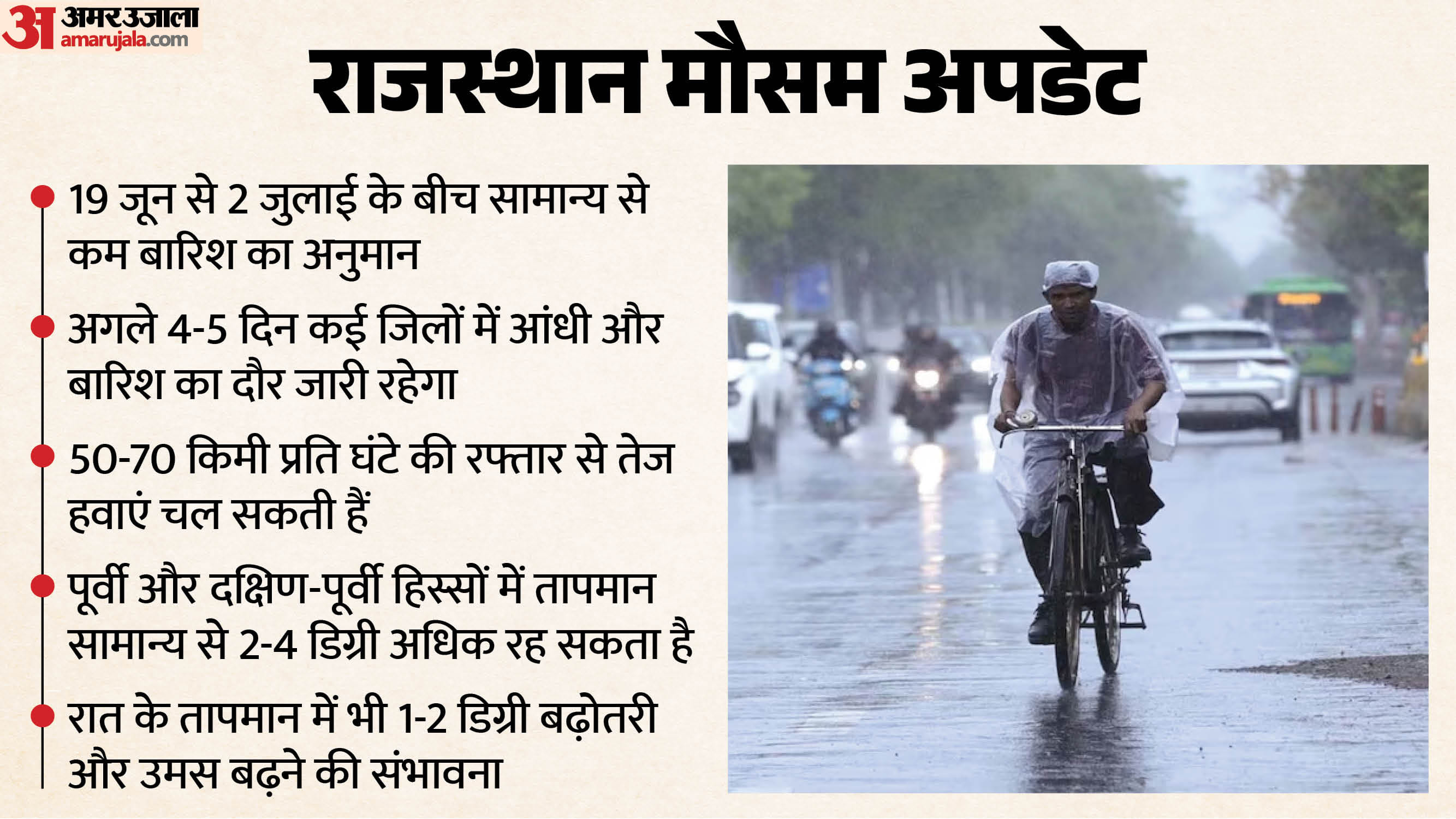 राजस्थान में मौसम का हाल