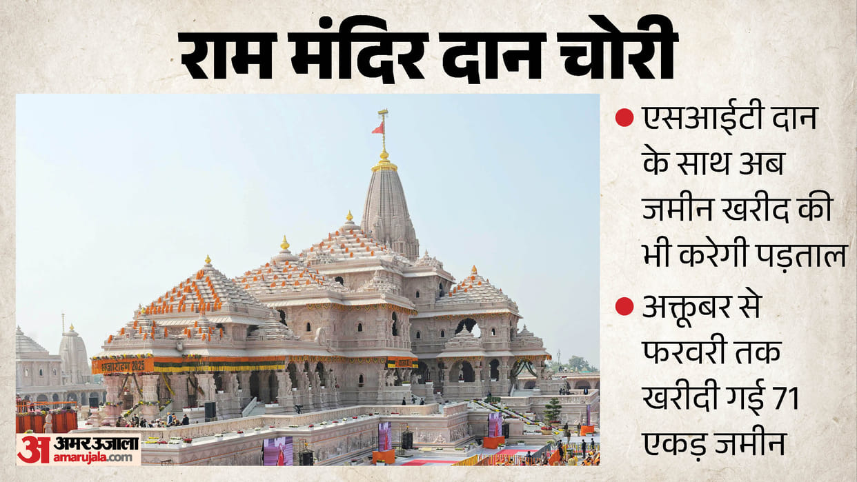 Ram Temple donation theft: Land purchases, along with donations, are also under scrutiny; SIT examines files;