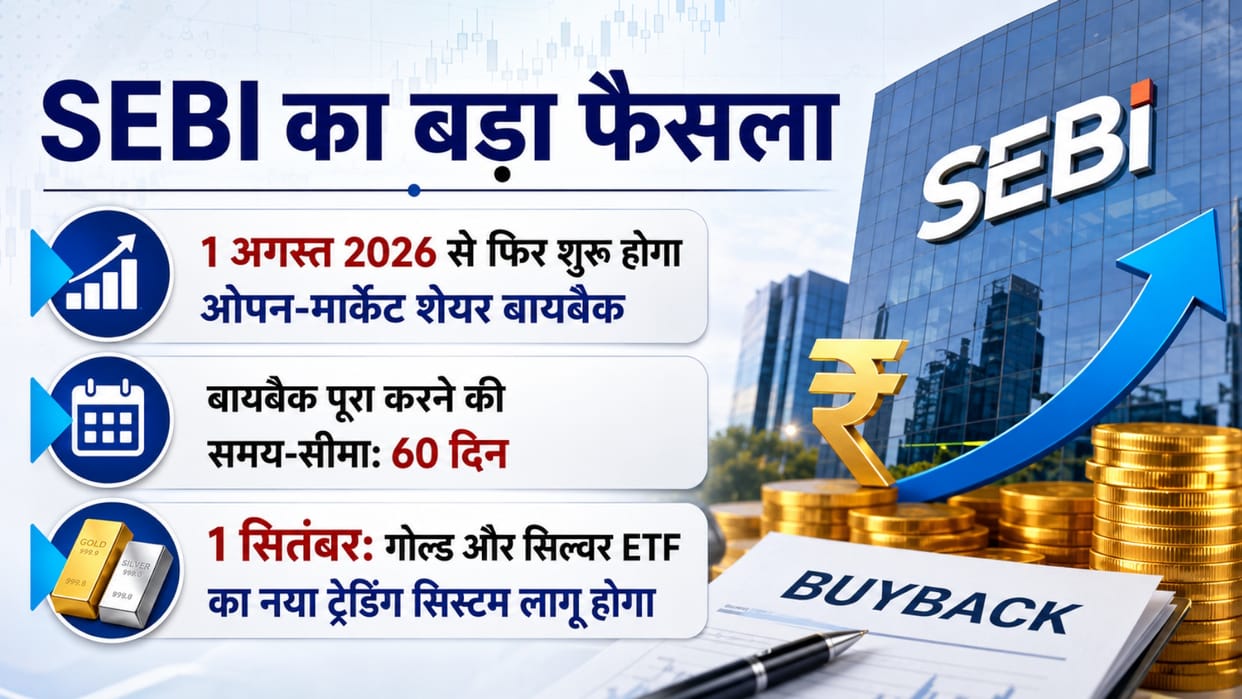 Sebi to reintroduce open market share buybacks via exchanges; eases intra-day borrowing rules for MFs
