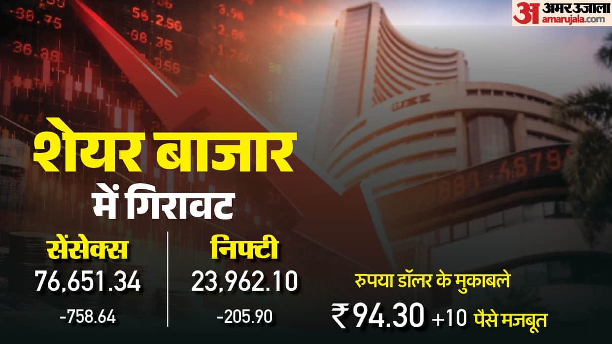 Sensex Opening Bell Share Market Opening Sensex Nifty Share Market News and Updates